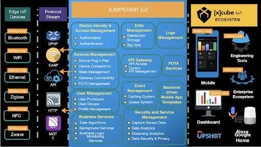 Internet of things