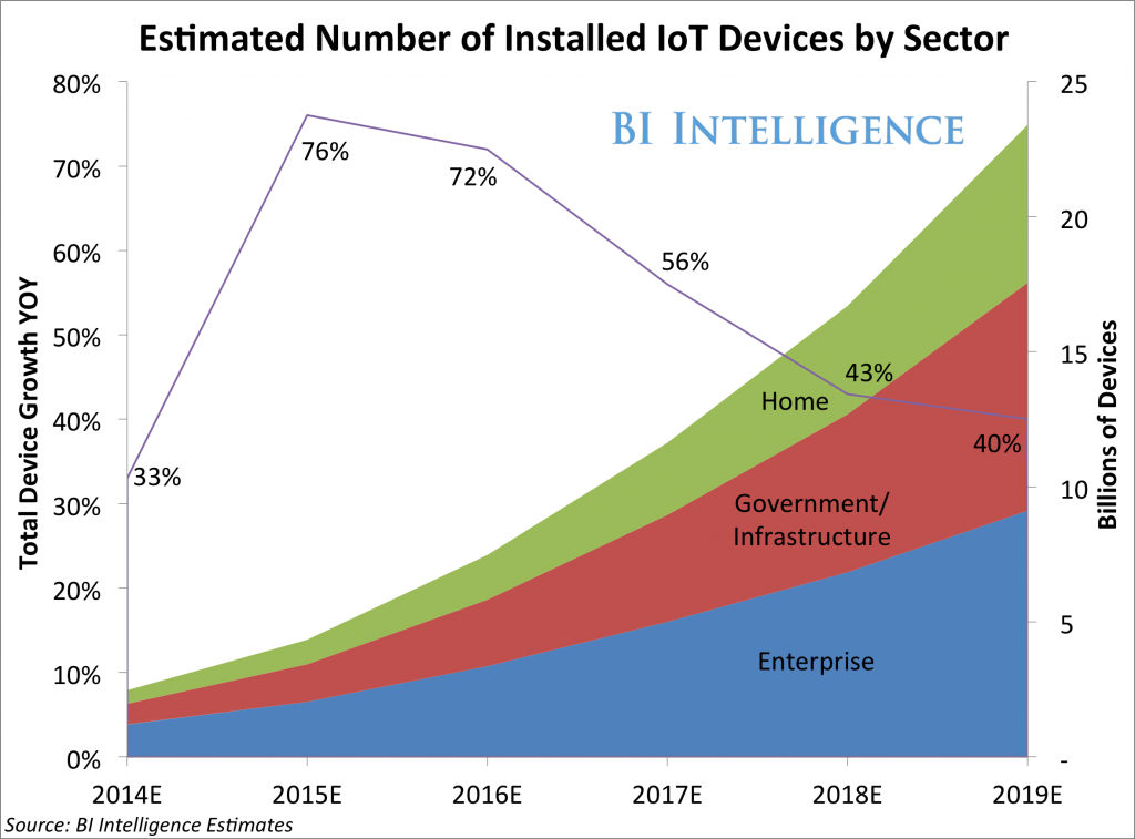 Internet of Things for Enterprises - [x]cube LABS