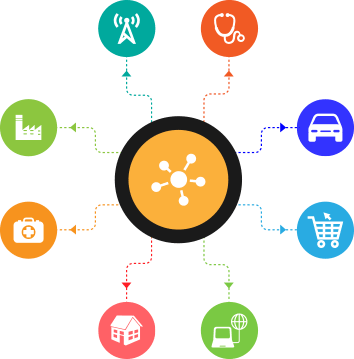 IoT in Enterprise - Connected Enterpris
