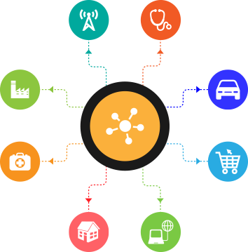 IoT in Enterprise - Connected Enterpris