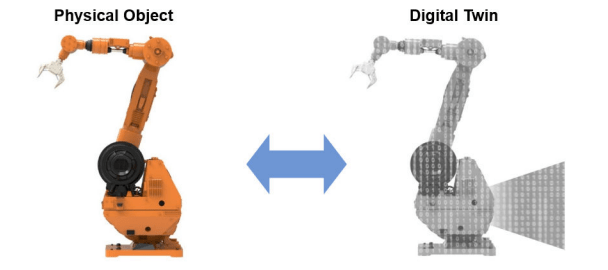 Exploring Digital Twins: Bringing Innovation To Enterprise