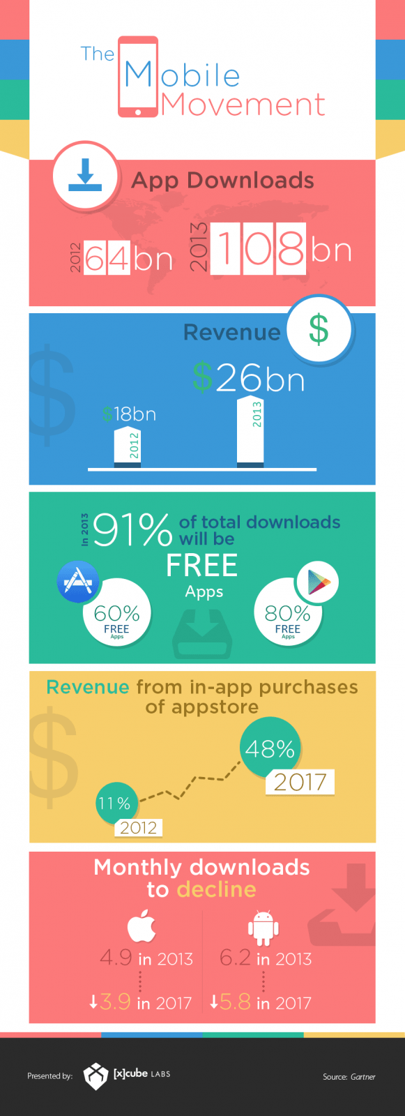 The Mobile Movement Infographic