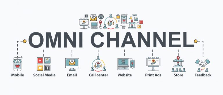 Transforming CX: Understanding Omnichannel Strategy and Getting It ...