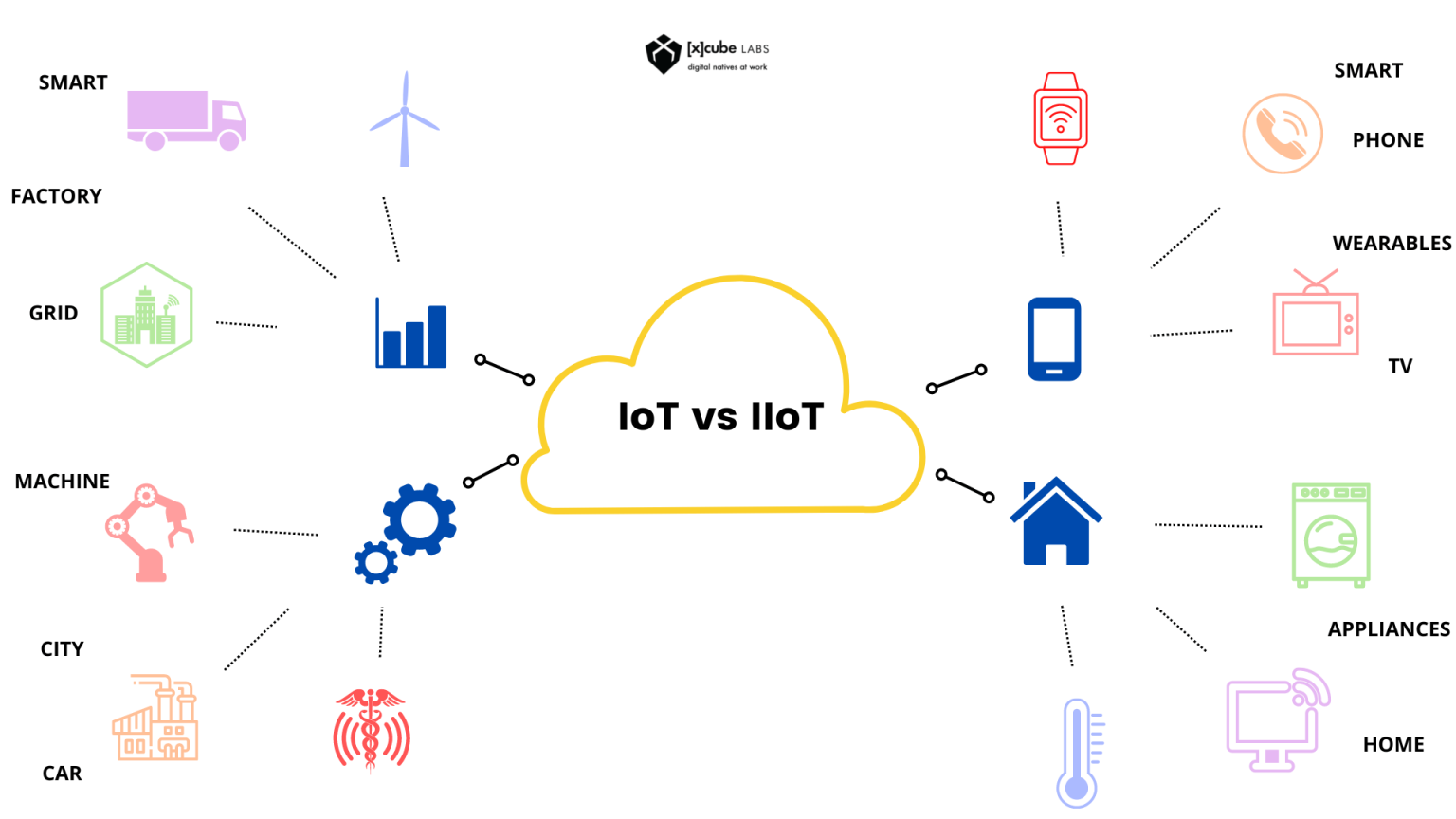 IoT vs. IIoT