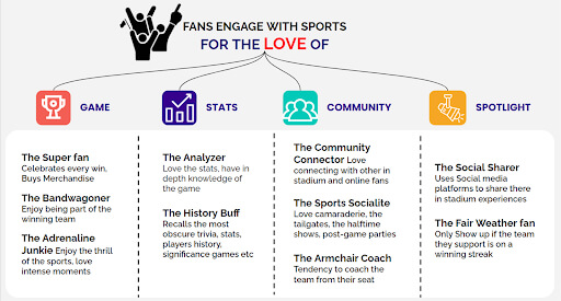 Engaging With Sports Fans In The Digital Age.