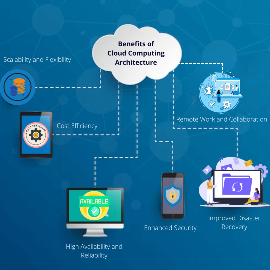 Benefits of Cloud Computing Architecture.