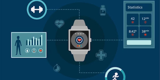 Wearable Technology in Healthcare.