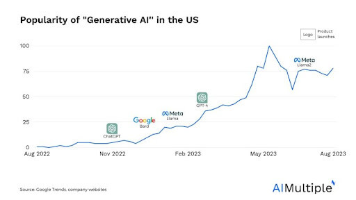 Generative AI Applications.