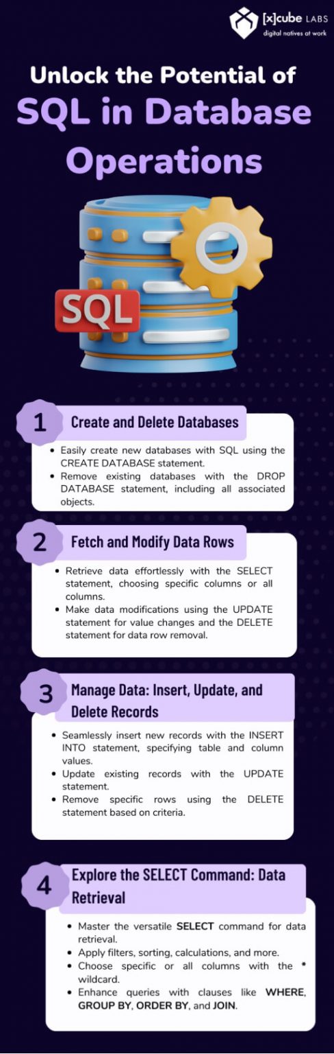 SQL and Database Concepts. An in-depth Guide.