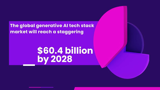 Generative AI tech stack