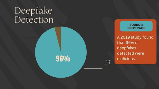 Ethical Consideration