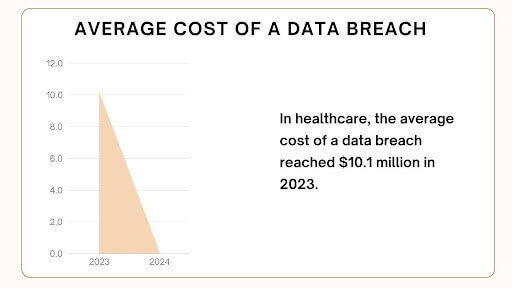 Generative AI in Healthcare
