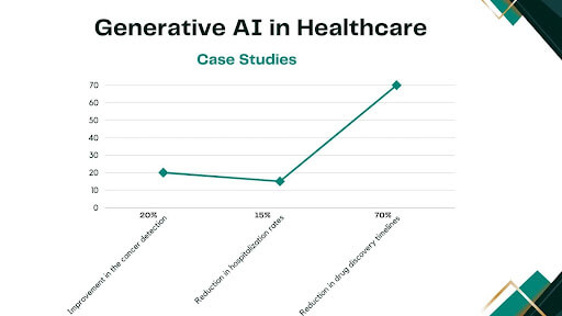 Generative AI in Healthcare