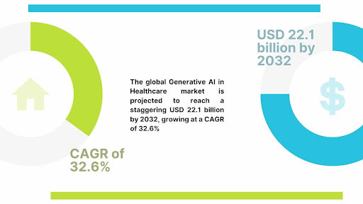 Generative AI in Healthcare