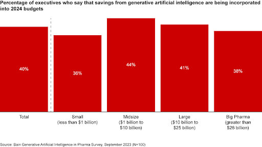 AI in pharma