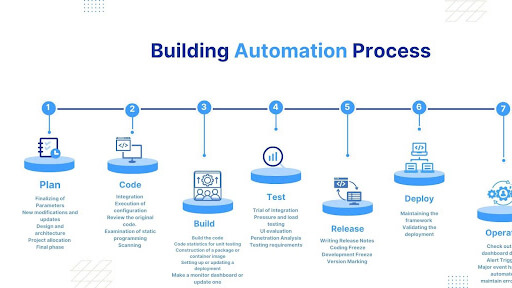 AWS Lambda