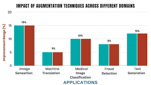 Data Augmentation