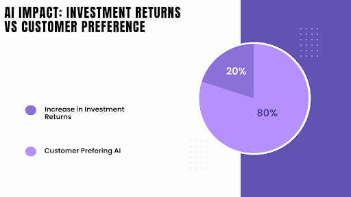 AI in Finance