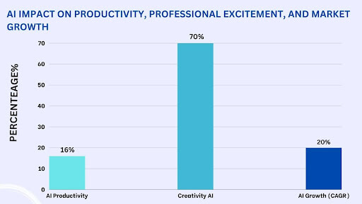 Human-AI collaboration