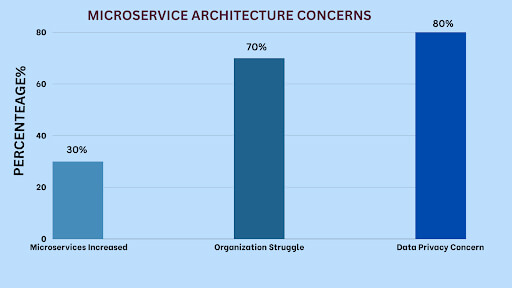 Microservices Security