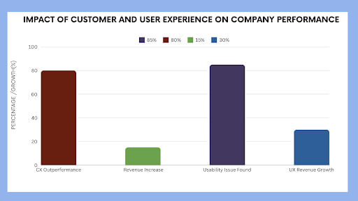 User experience research