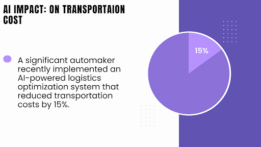AI in Supply Chain