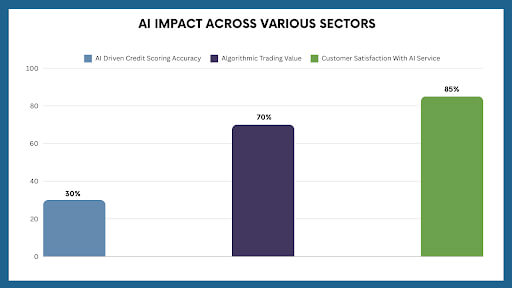 AI in Finance