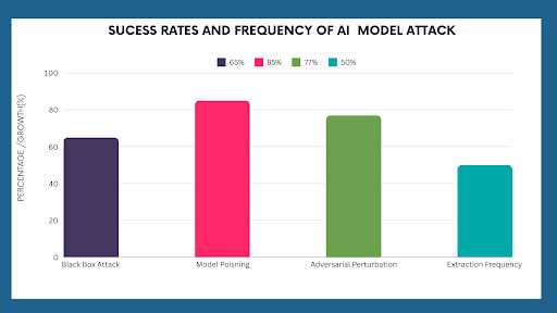 Adversarial Attacks