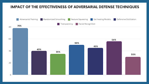 Adversarial Attacks