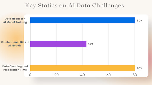 Data-centric AI