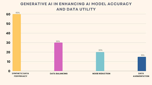 Data-centric AI