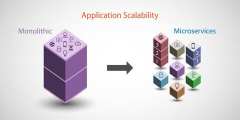 microservices architecture