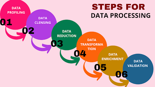 Data Preprocessing