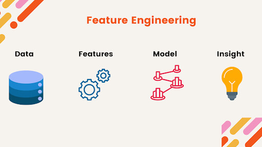 Feature Engineering