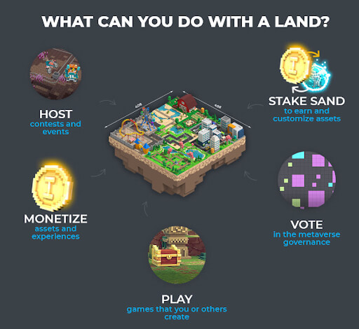 Blockchain in Gaming