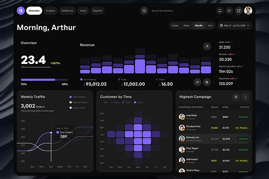 Predictive Insight Agents