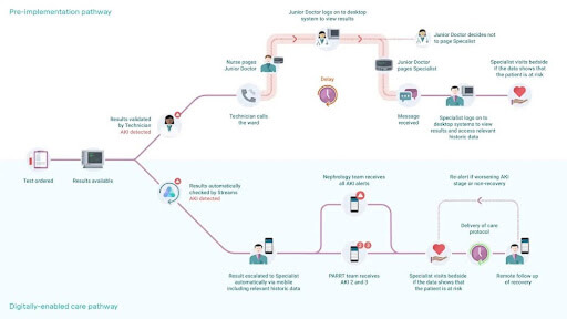 Agentic AI Applications