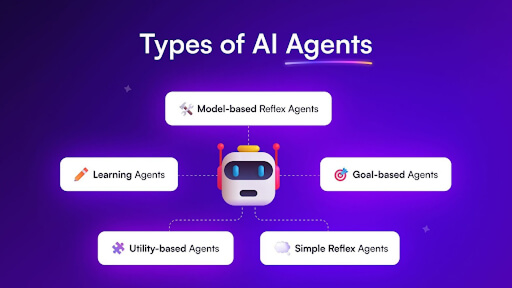 Types of AI Agents