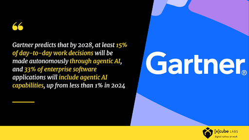 Agentic AI in Customer Experience