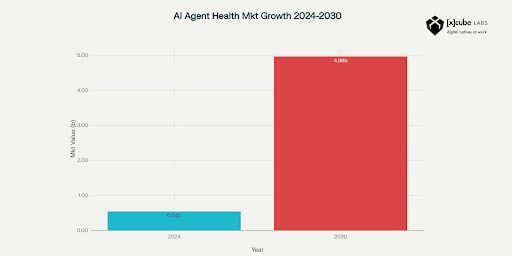 AI Agents in Healthcare