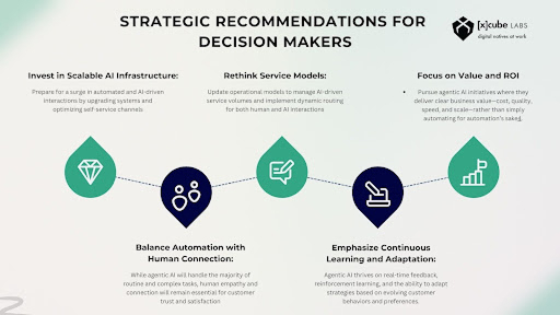 Agentic AI in Customer Experience