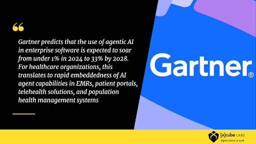 AI Agents in Healthcare