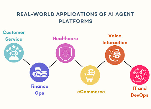 AI Agent Platform
