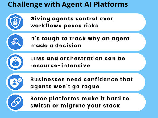 AI Agent Platform