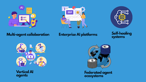 AI Agent Platform