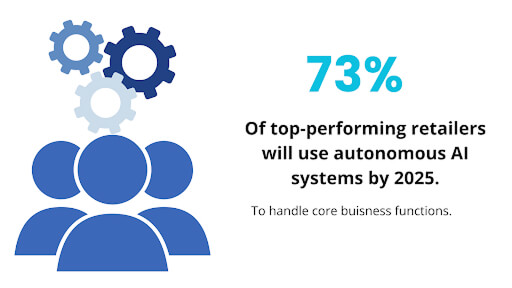 Autonomous AI Systems
