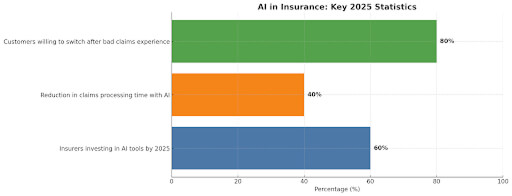 AI in Insurance