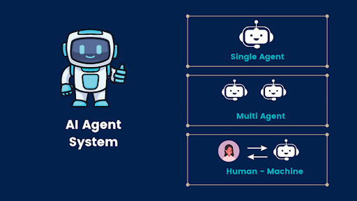 Multi Agent AI