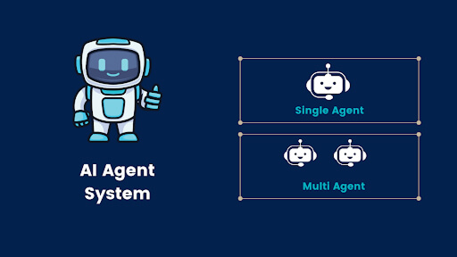 AI Agent orchestration