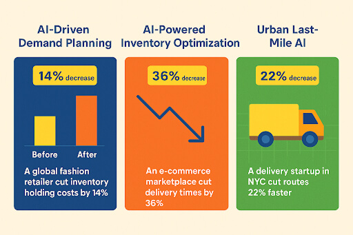 AI in E-commerce Logistics
